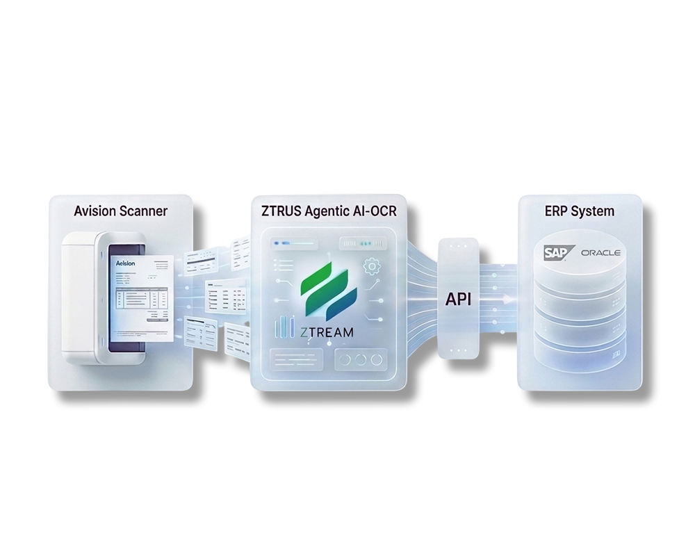 ZTRUS Agentic AI-OCR Workflow